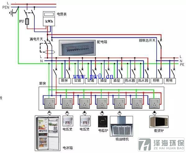 AutoCAD绘制电气图教程